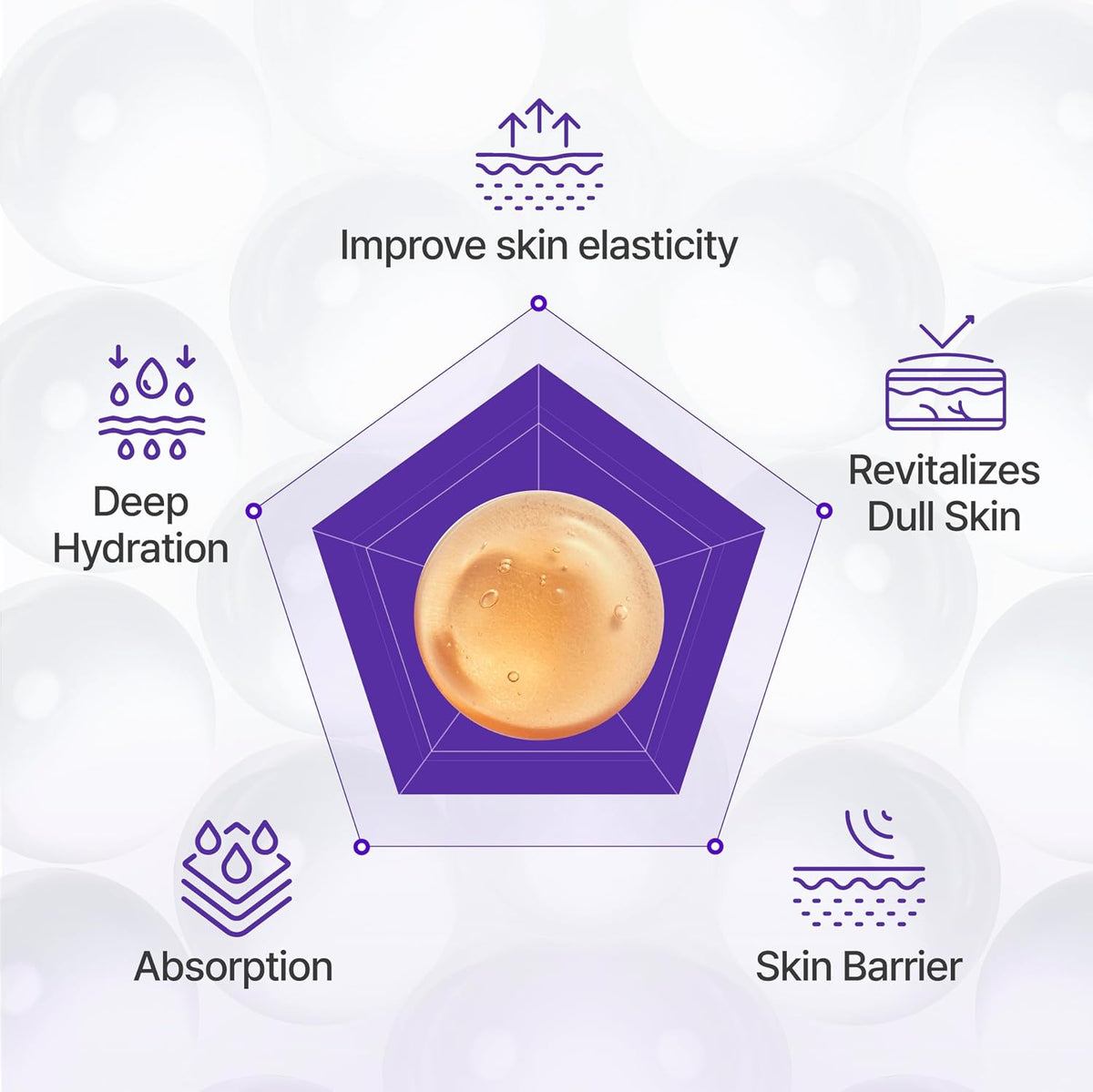 PDRN active serum infographic with circular gel and skin benefit icons