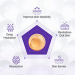PDRN active serum infographic with circular gel and skin benefit icons