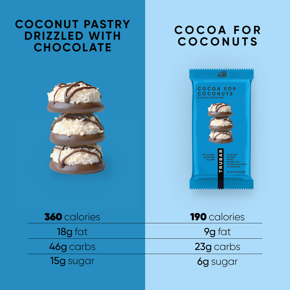 Coconut pastry and TruBar cocoa for coconuts bar comparison graphic with nutrition stats