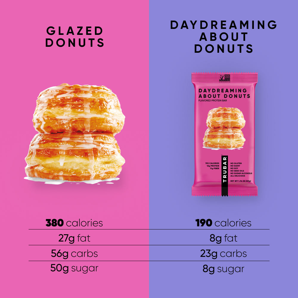 TRUBAR donut flavor packaging comparison panel with calories and macro icons.