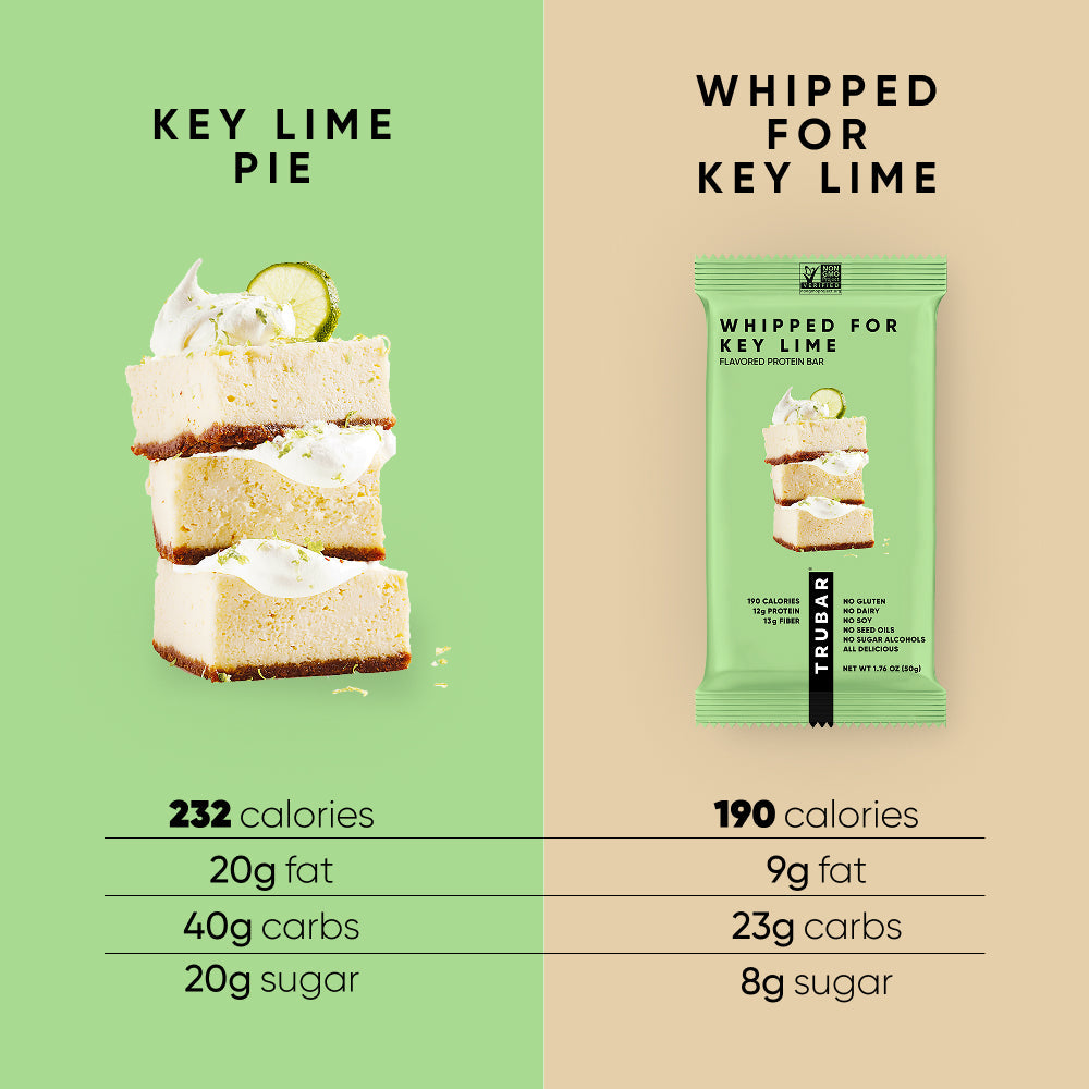 Key lime protein bar comparison panel with calorie and carb lines beside pouch