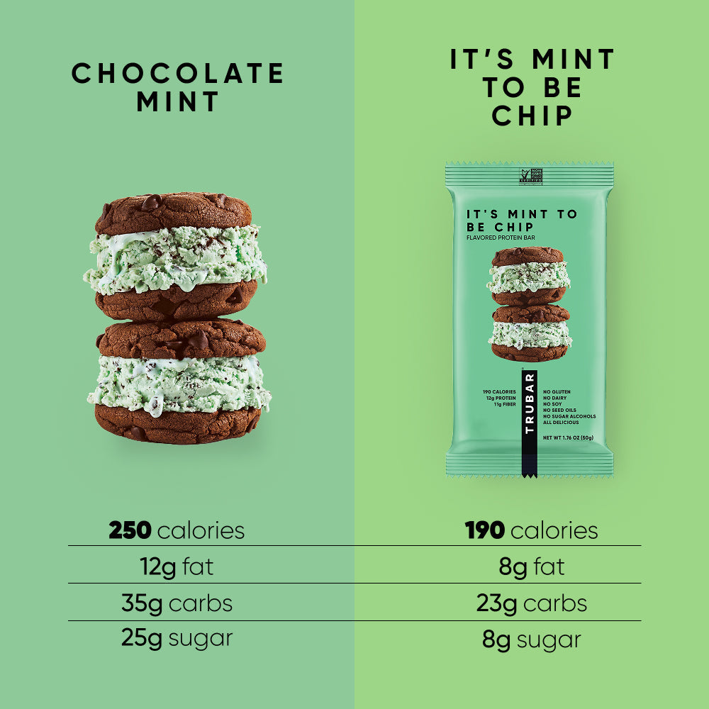 Mint protein bar pouch with 190 calories and nutrition comparison chart