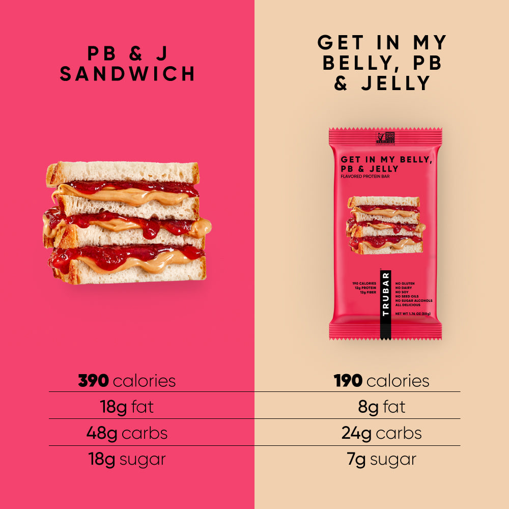 TruBar PB & J sandwich bar comparison card with calories and macros, pink and beige