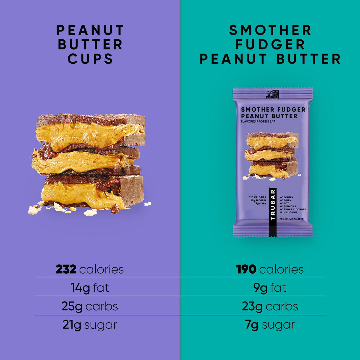 Protein bar comparison graphic with peanut butter cups and single bar pouch, purple/teal