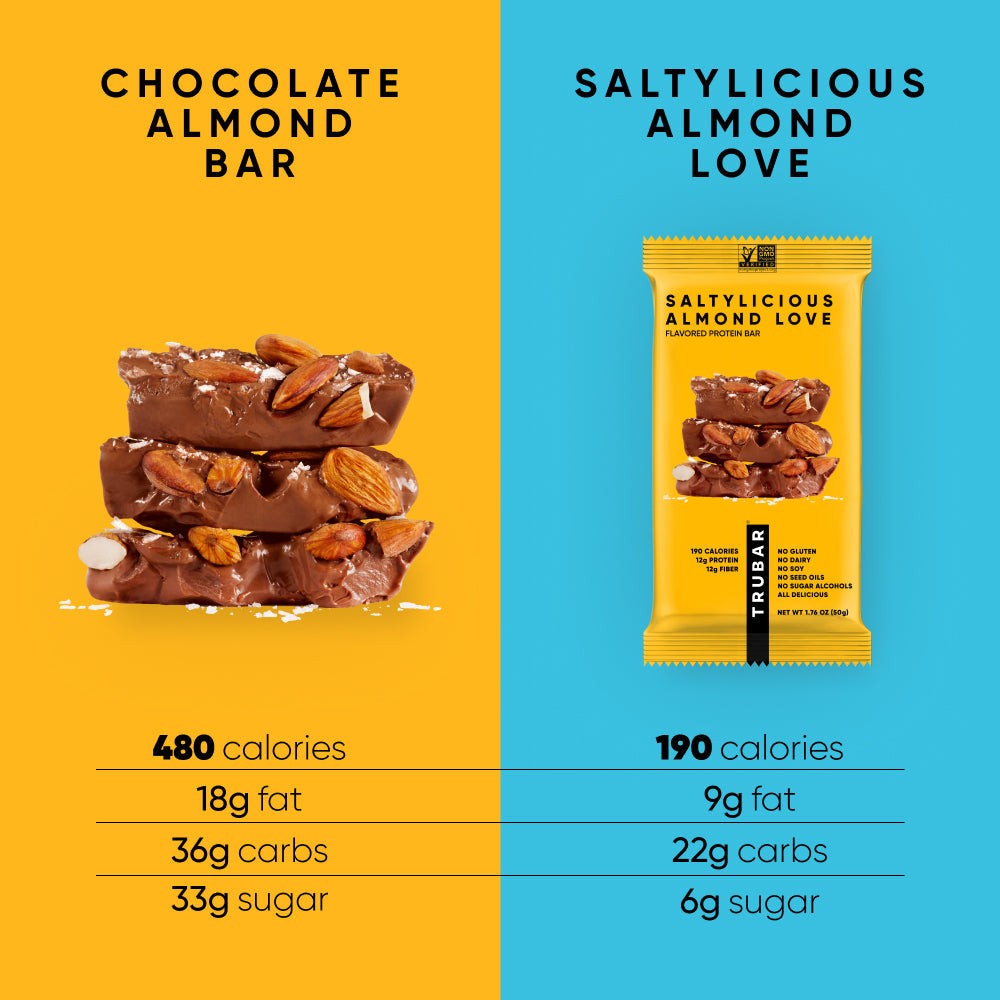 Yellow Saltylicious Almond Love protein bar wrapper with chocolate and almond pieces