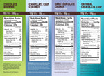 Nutrition facts labels on four Amrita protein bar wrappers, close-up text panels