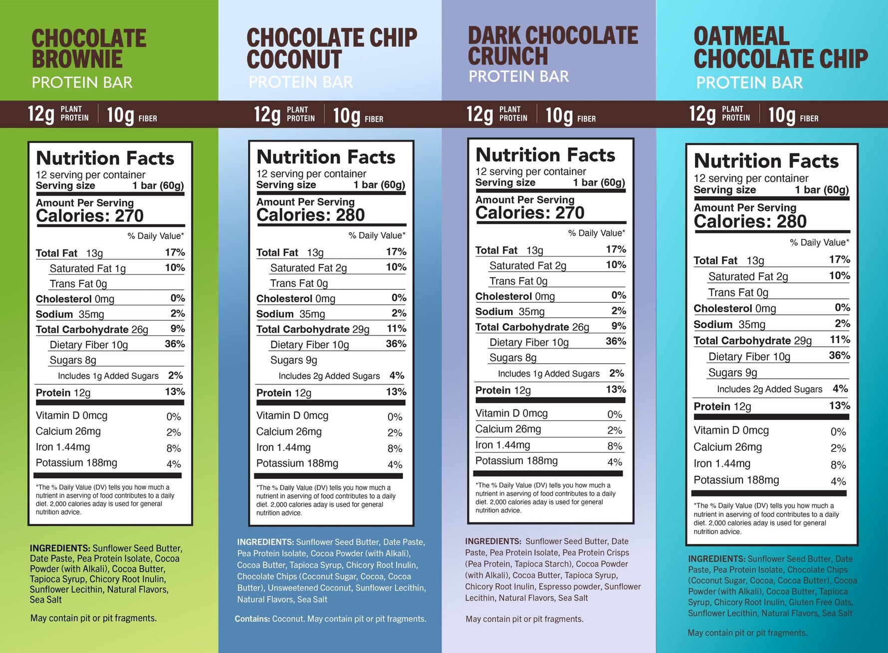 Nutrition facts labels on four Amrita protein bar wrappers, close-up text panels