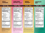Nutrition facts panels on assorted Amrita protein bars, four bar wrappers shown