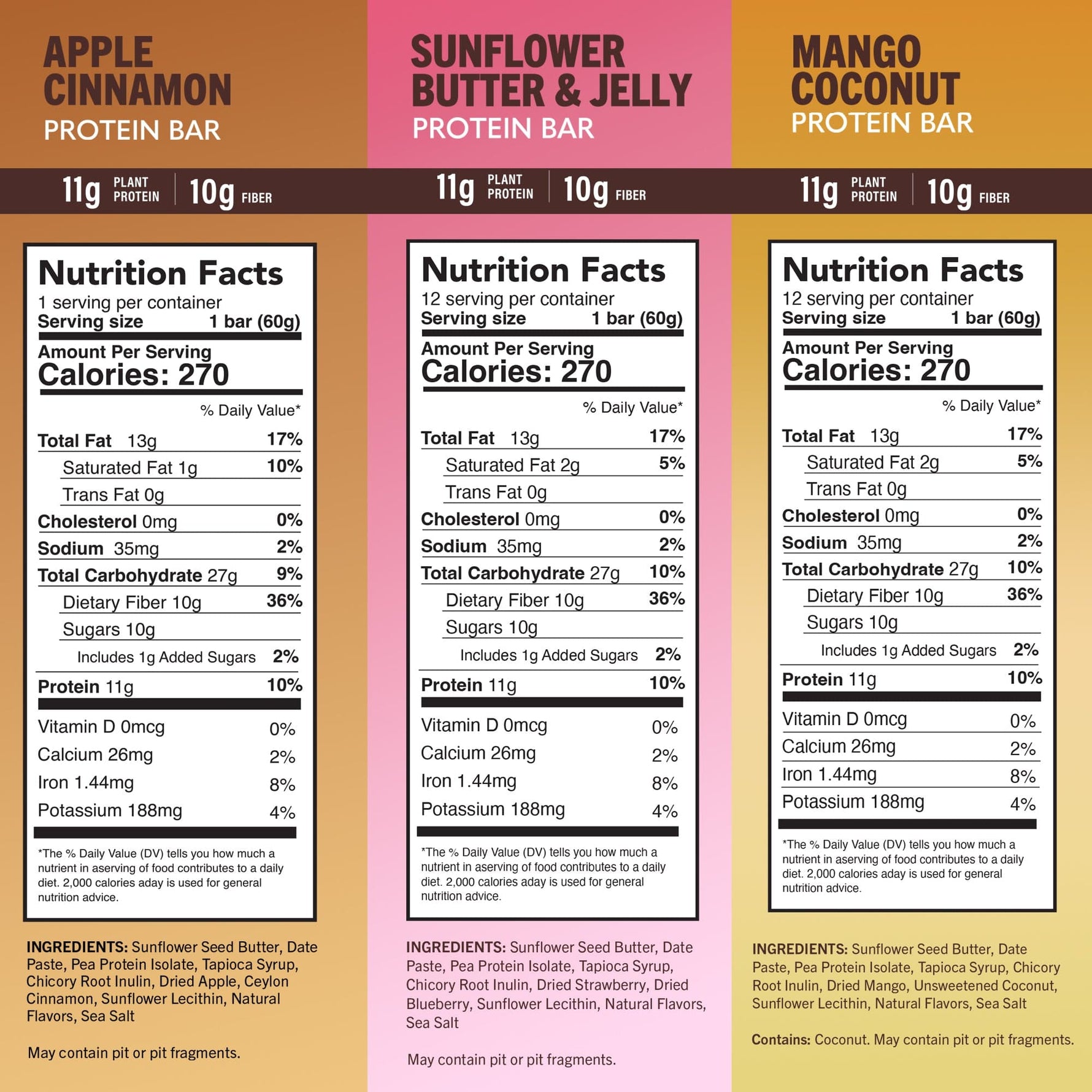 Front nutrition panels for apple, sunflower, and mango protein bars