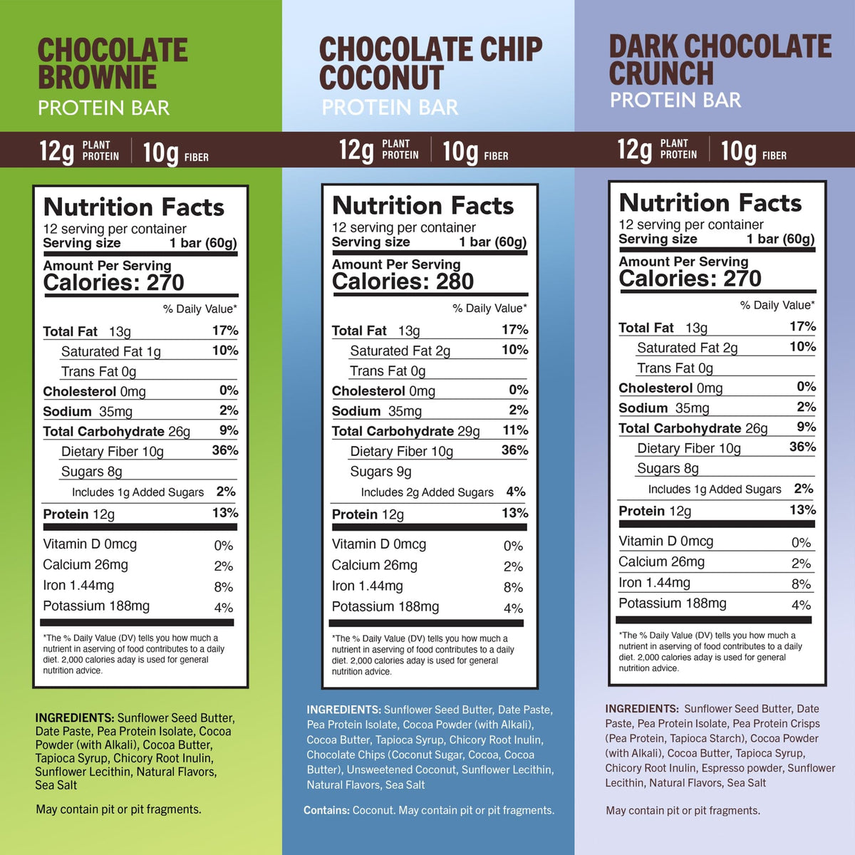 Protein bar nutrition label panels for assorted flavors in the variety pack