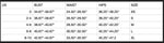 Size chart table with US bust, waist, hips measurements and size labels